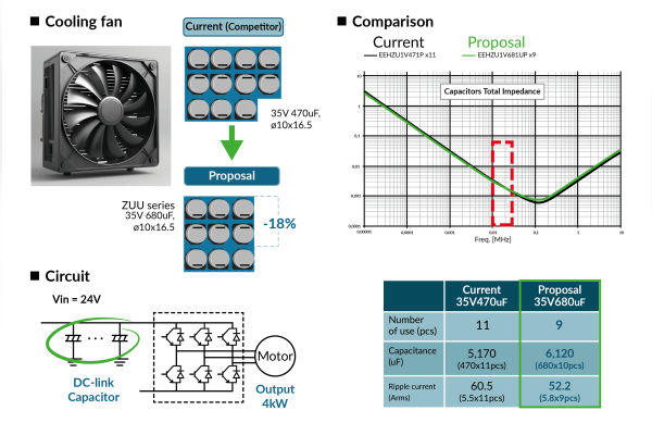 Panasonic Passive Components for EVs, E-Bikes, Transport The Volt Post 8