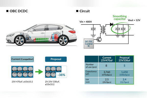 Panasonic Passive Components for EVs, E-Bikes, Transport The Volt Post 9