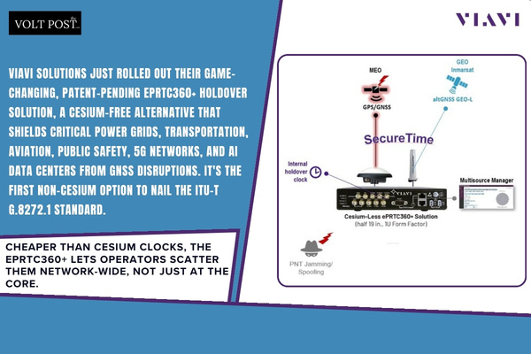 VIAVI ePRTC360+ holdover solution without cesium The Volt Post