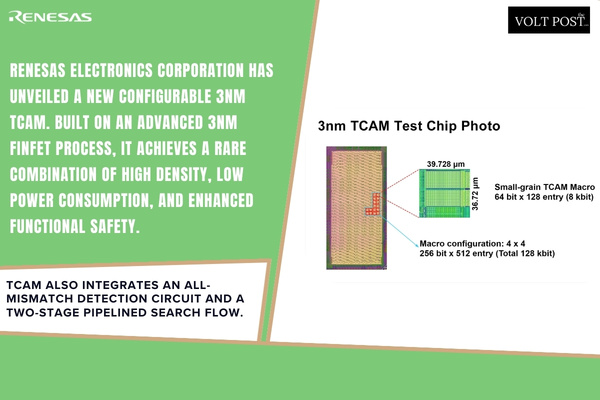 Renesas 3nm TCAM, High Density, Low Power Memory Density The Volt Post