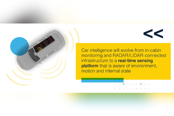  SDVs, Software-Defined Vehicles Sensing Revolution The Volt Post1