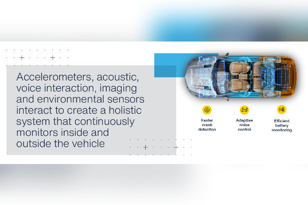  SDVs, Software-Defined Vehicles Sensing Revolution The Volt Post2