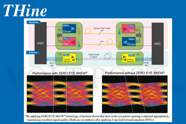 THine Electronics Unveils DSP-Free PCIe7 Optical Chipset