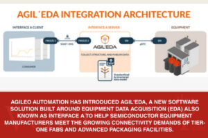 Agileo Launches Agil'EDA for Advanced Fab Connectivity The Volt Post