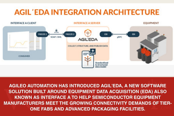 Agileo Launches Agil'EDA for Advanced Fab Connectivity The Volt Post