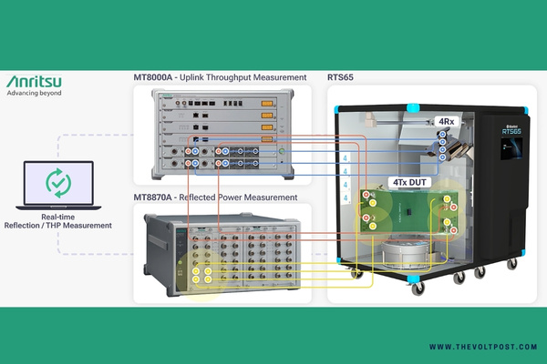 Anritsu, SK Telecom, POSTECH, Bluetest verify AI antenna The Volt Post