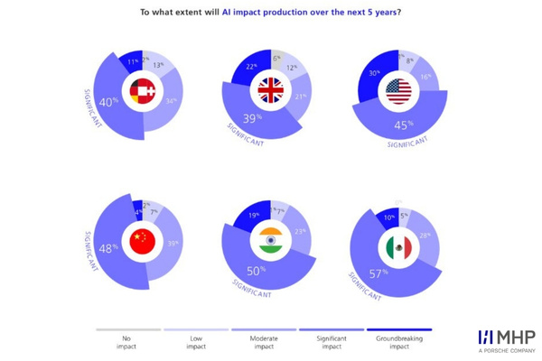 Industry 4.0 Barometer 2026 MHP Report Leads India and China The Volt Post 1