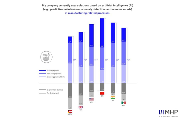 Industry 4.0 Barometer 2026 MHP Report Leads India and China The Volt Post 2