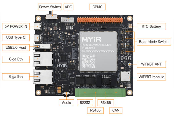 MYIR MYC-YM62LX SoM on TI AM62Lx, a $36 Industrial Power The Volt Post 2