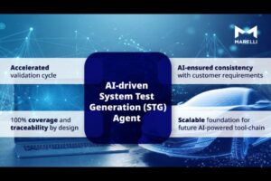Marelli, AWS AI STG Agent for Vehicles, SDVs The Volt Post