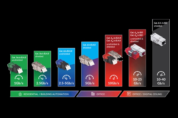 R&M Harmonizes RJ45 Modules for LAN Networks The Volt Post2