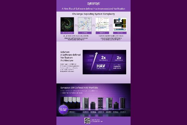 Synopsys AI chip verification with Platforms with new HAV The Volt Post 1