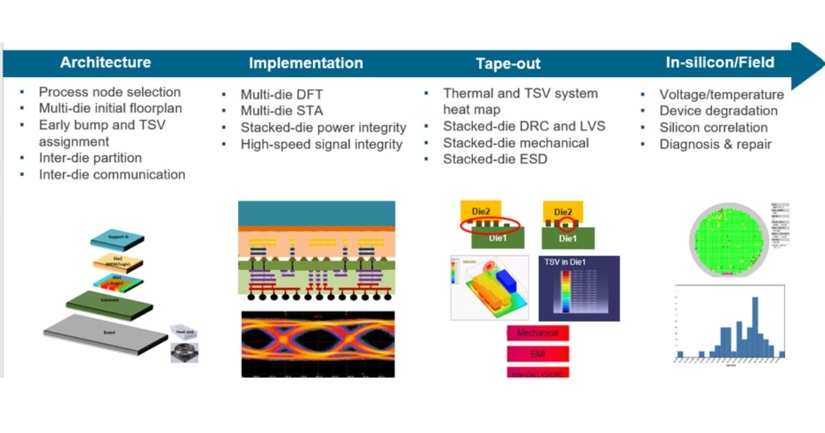 Alchip 3DIC Platform Powers Next-Gen AI and HPC Chips The Volt Post