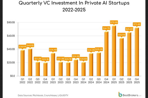 Companies Revenue Boom in AI supply chain in 2026 THe Volt Post1