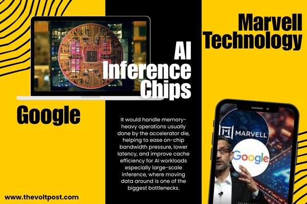 For AI Inference Chips, Google is in Talks With Marvell The Volt Post