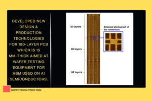 OTC Develops 180-Layer PCB for AI HBM Test Equipment The Volt Post