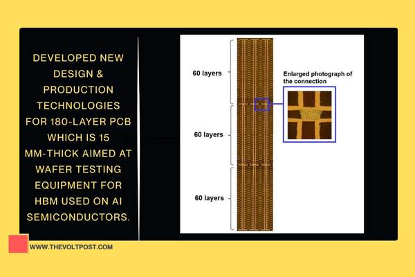 OTC Develops 180-Layer PCB for AI HBM Test Equipment The Volt Post