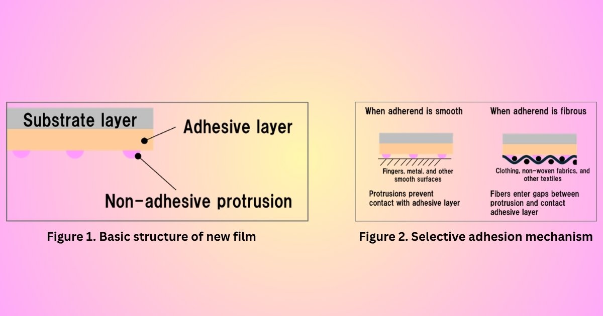 Release-Liner-Free Fabric Adhesive Film by Toray The Volt Post