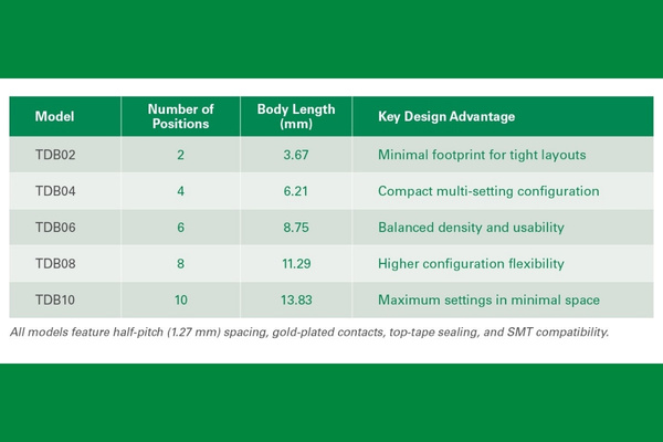 Ultra-Mini TDB DIP Switch Series by Littelfuse The Volt Post1