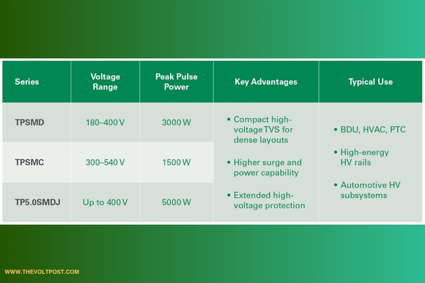 400V Automotive high-voltage TVS diode series by Littelfuse1