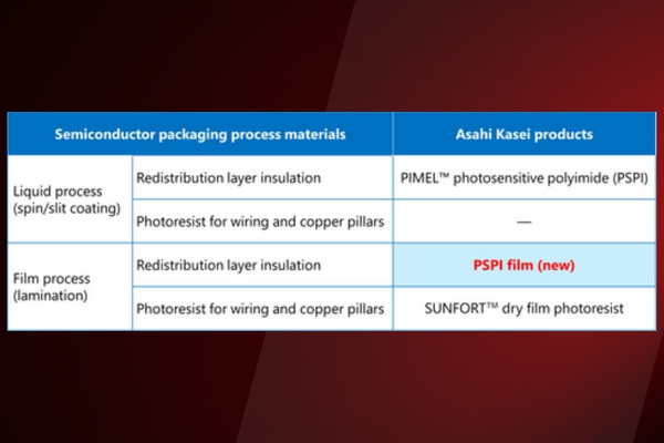 Asahi Kasei New PSPI Film for Panel-level packaging The Volt Post1
