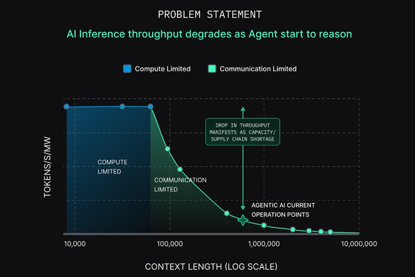 Data Center Fabric Networks is AI’s Real Bottleneck The Volt Post