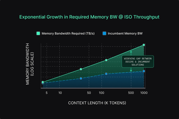 Data Center Fabric Networks is AI’s Real Bottleneck The Volt Post1