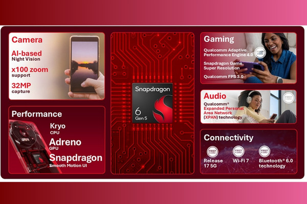 Qualcomm New Snapdragon 6 Gen 5, Snapdragon 4 Gen 5 1