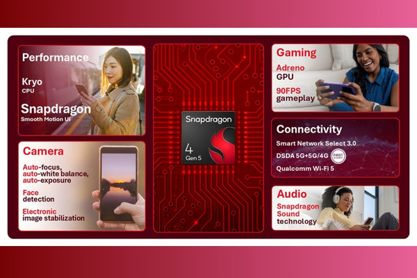 Qualcomm New Snapdragon 6 Gen 5, Snapdragon 4 Gen 5 The Volt Post
