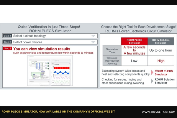 ROHM PLECS Simulator Speeds Power Device Selection The Volt Post