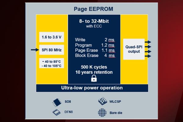 ST PAGE, UID EEPROM, Future-Ready Memory for Engineers The Volt Post1
