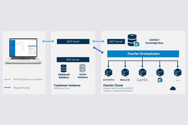 CIMdata Highlights CONTACT Fourier AI for PLM The Volt Post