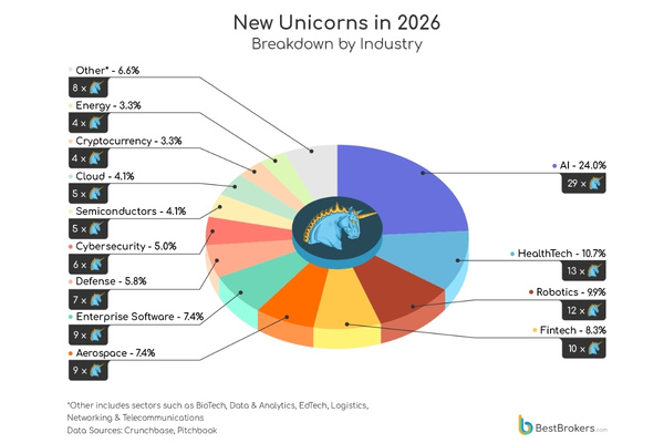 Defence and Space Startups Hit $23B in 2026 The Volt Post