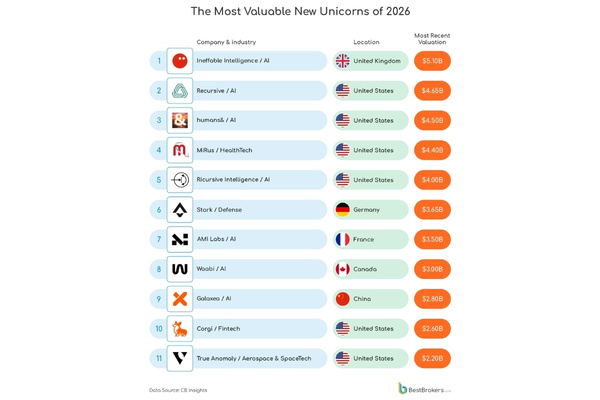 Defence and Space Startups Hit $23B in 2026 The Volt Post1