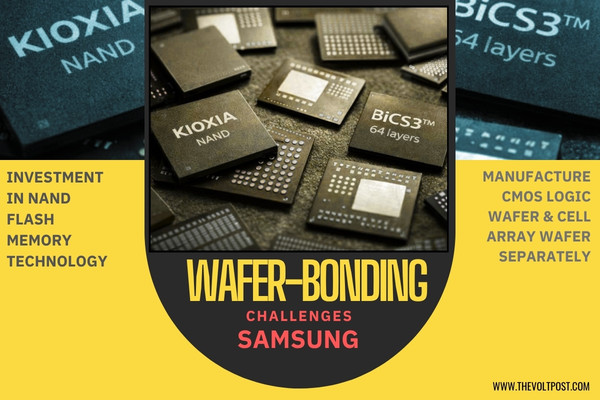 Kioxia Wafer-Bonding Challenges Samsung Memory Race The Volt Post