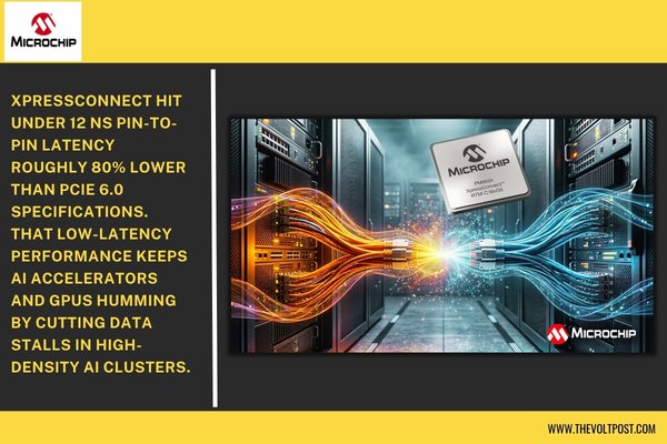 Microchip XpressConnect PCIe 6.0 Retimers for AI Data Center The Volt Post