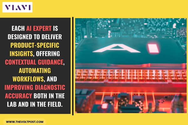 New AI Experts by VIAVI Solutions for NITRO AI Portfolio The Volt Post