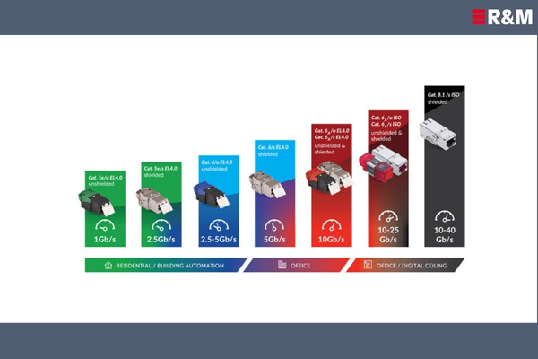 R&M Launches R&Mfreenet 4.0 Cabling System The Volt Post1