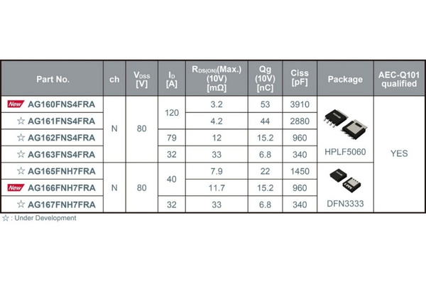 ROHM 80V power MOSFETs for 48V power supply systems The Volt Post1