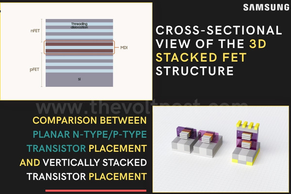 Samsung Unveils 3D Stacked FET Transistor Breakthrough The Volt Post (1)