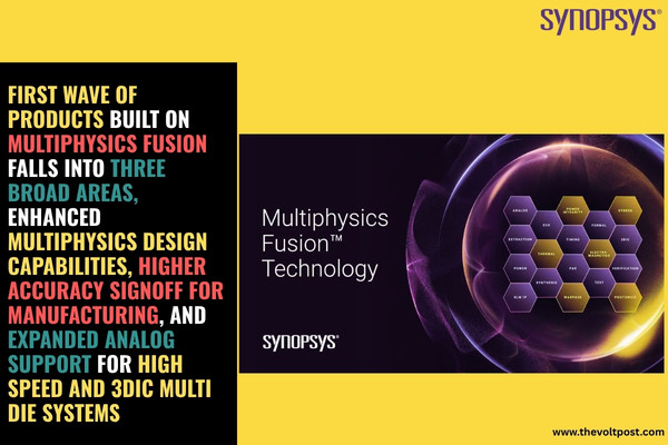 Synopsys Multiphysics Fusion roll out and AI Chip Design The Volt Post