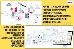 ARC Informatique PcVue 17 SCADA with AI, Energy Optimization The Volt Post