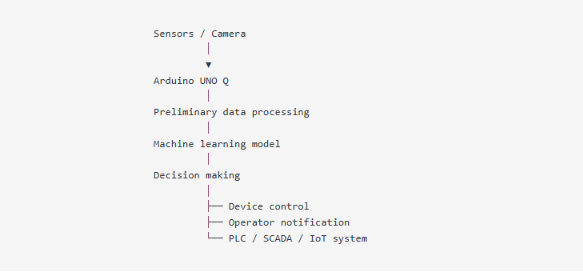 Edge AI with Arduino UNO Q, Local AI Agents at TME The Volt Post8
