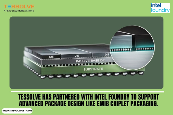 For EMIB Chiplet Packaging Tessolve, Intel Foundry Partners The Volt Post