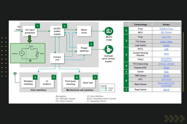 For Overcurrent Protection, compare Fuses, PPTCs or eFuses THe Volt Post3