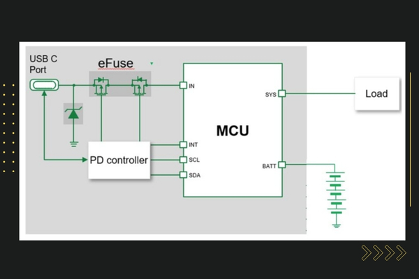 For Overcurrent Protection, compare Fuses, PPTCs or eFuses THe Volt Post5