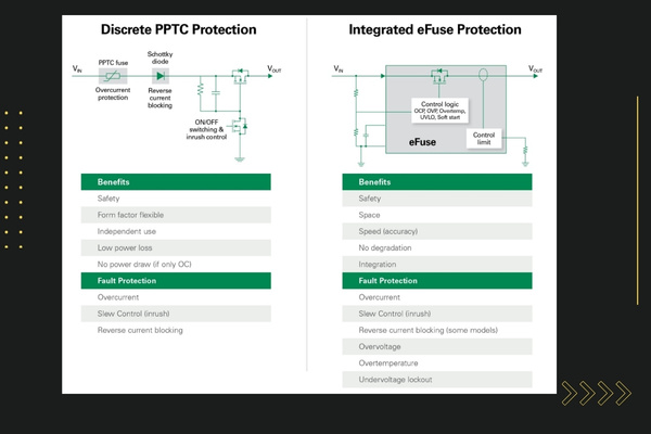 For Overcurrent Protection, compare Fuses, PPTCs or eFuses THe Volt Post7