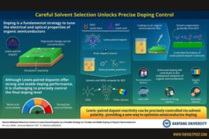 Organic Semiconductors gets boost by Solvent-Mediated Doping The Volt Post