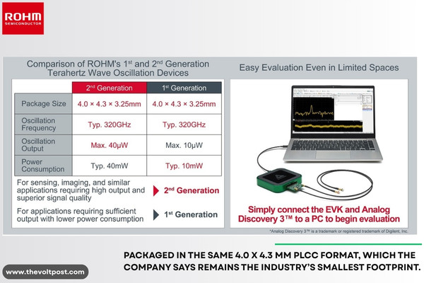 2nd Gen THz wave oscillation device based on RTDs by ROHM The Volt Post1