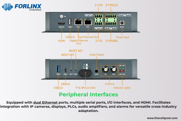 Forlinx FCU3101 compact Edge AI computing box for industrial The Volt Pos4